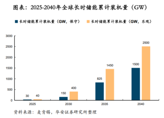 鋰電價格戰(zhàn)愈演愈烈，液流電池助力中國儲能再上新臺階