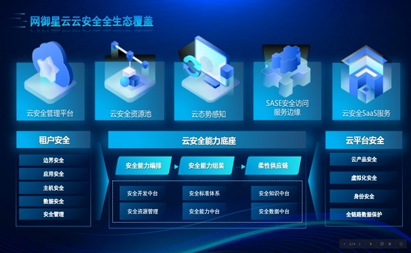 萬物上云 安全為先 網(wǎng)御星云打造多層次云安全生態(tài)圈