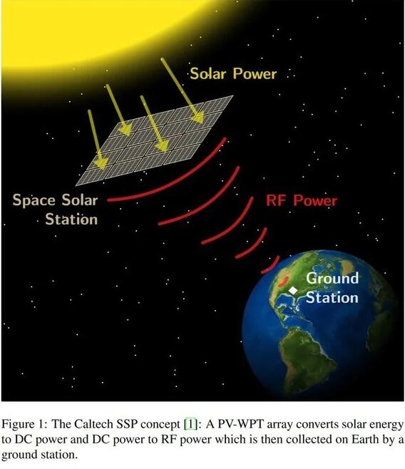 美國成功進行太空太陽能發(fā)電實驗