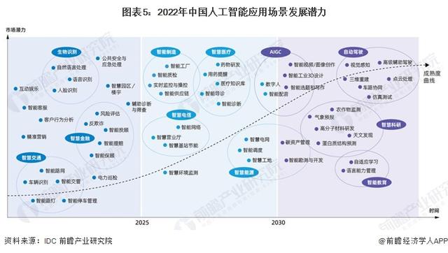 英偉達(dá)CEO黃仁勛：AI技術(shù)縮小了人類的技術(shù)差距，五年內(nèi)AGI將通過人類測(cè)試