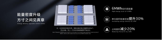 寧德時代發(fā)布全球首款5年零衰減、6.25兆瓦時高能量的儲能系統(tǒng)—天恒