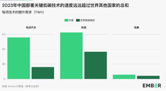 地球能源史轉(zhuǎn)折點(diǎn)：全球30%電力來自可再生能源，中國(guó)作出巨大貢獻(xiàn)