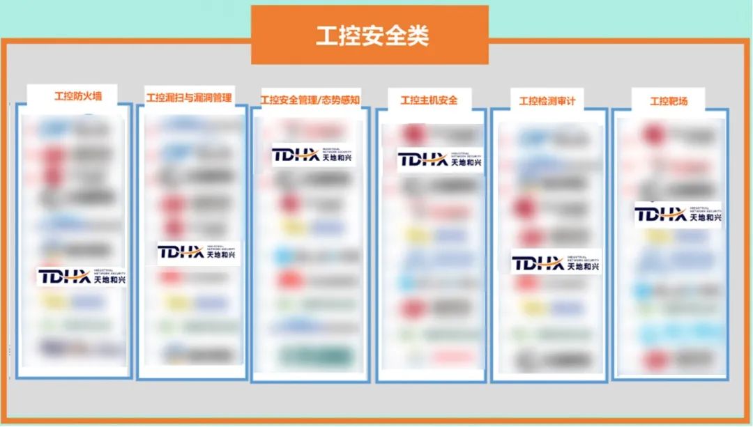 天地和興入選《2024中國網絡安全產品用戶調查報告》全景圖及百強榜