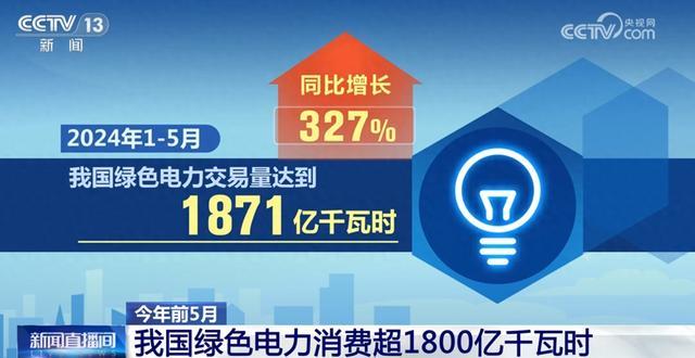 1871億千瓦時(shí)、327%……數(shù)說我國(guó)能源綠色低碳轉(zhuǎn)型按下“加速鍵”