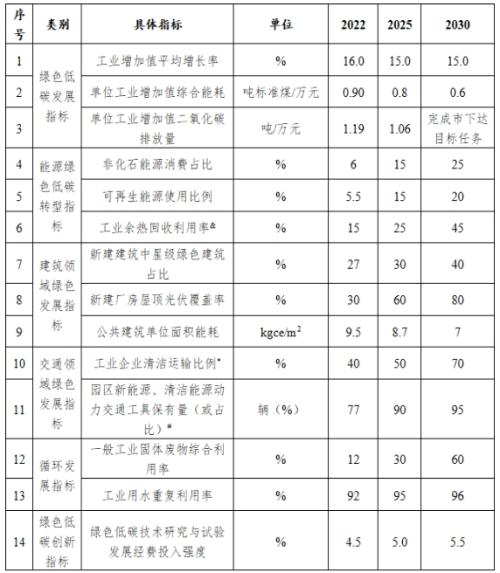 山西長治市: 到2025年園區(qū)新建公共機構(gòu)建筑、新建廠房屋頂光伏覆蓋率達到60%