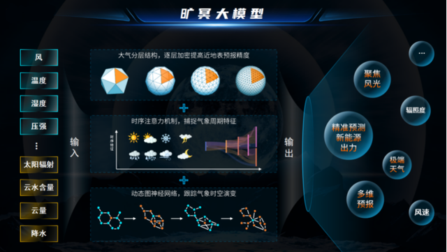 新能源頭部企業(yè)，正瘋狂卷向大模型