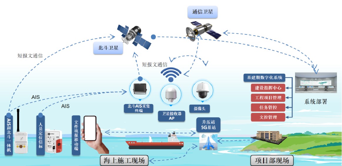 國(guó)電電力助力海上風(fēng)電基建智慧化發(fā)展