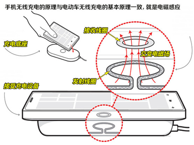 找充電樁給車(chē)充電以后可能就弱爆了！