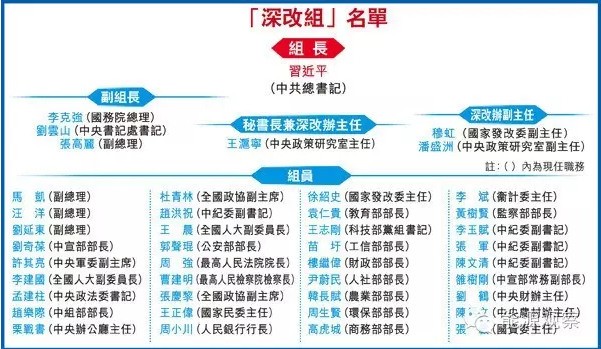 中改辦出手 五個(gè)方面督查電力體制改革！