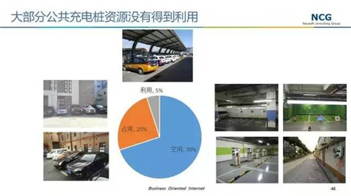深度調(diào)查：是什么導(dǎo)致中國(guó)充電樁利用率低？