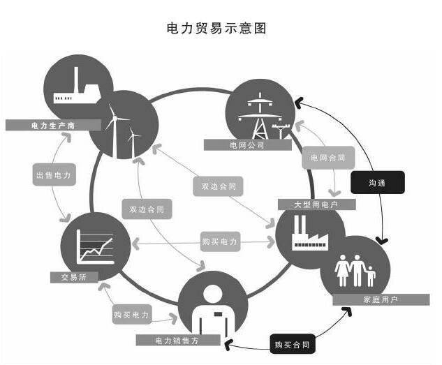 【觀察】世界電力貿易發(fā)展現狀與展望