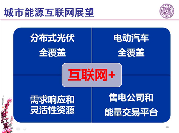 能源互聯(lián)網(wǎng)月底即將落地 專家如何解讀？