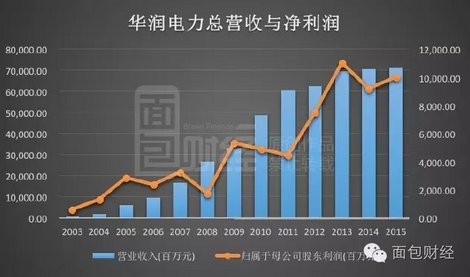 工業(yè)用電疲軟 電力國(guó)企在過剩中掙扎