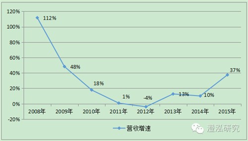 比亞迪：中國企業(yè)如何領(lǐng)跑全球新能源汽車產(chǎn)業(yè)？