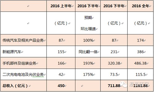 比亞迪：中國企業(yè)如何領(lǐng)跑全球新能源汽車產(chǎn)業(yè)？