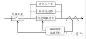 聚焦：未來(lái)的配電網(wǎng)會(huì)出現(xiàn)什么新技術(shù)？