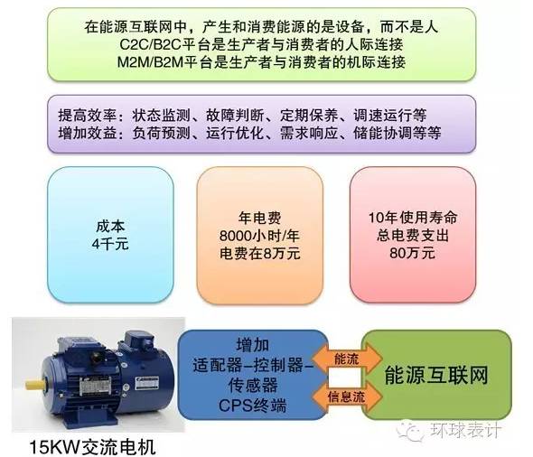 售電、能源大數(shù)據(jù)與能源互聯(lián)網(wǎng)的未來