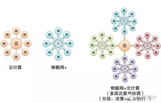 售電、能源大數(shù)據(jù)與能源互聯(lián)網(wǎng)的未來