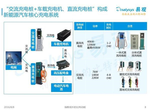 新能源汽車,充電設(shè)施,電動(dòng)汽車,充電樁,富電科技