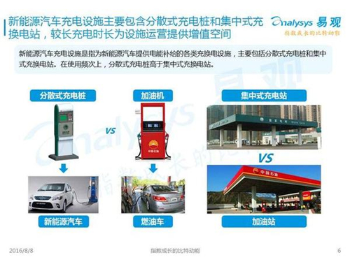 新能源汽車,充電設(shè)施,電動(dòng)汽車,充電樁,富電科技