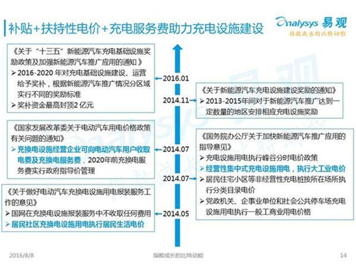 新能源汽車,充電設(shè)施,電動(dòng)汽車,充電樁,富電科技