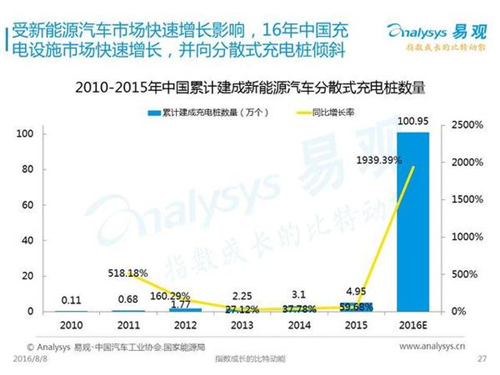 新能源汽車,充電設(shè)施,電動(dòng)汽車,充電樁,富電科技