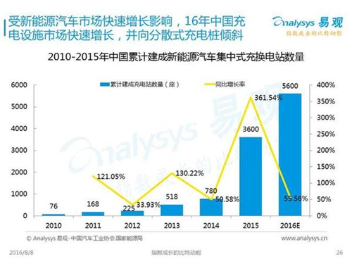 新能源汽車,充電設(shè)施,電動(dòng)汽車,充電樁,富電科技