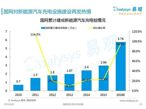 新能源汽車,充電設(shè)施,電動(dòng)汽車,充電樁,富電科技