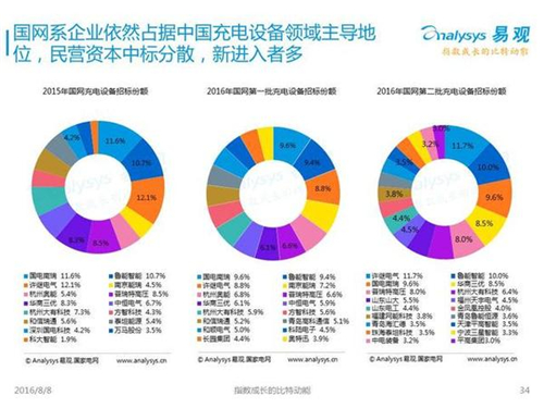 新能源汽車,充電設(shè)施,電動(dòng)汽車,充電樁,富電科技