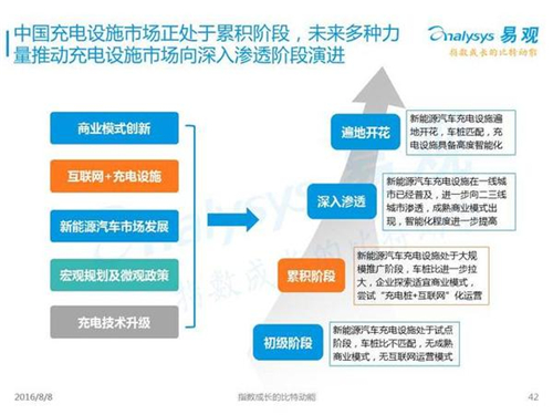 新能源汽車,充電設(shè)施,電動(dòng)汽車,充電樁,富電科技