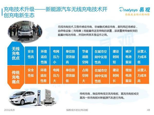 新能源汽車,充電設(shè)施,電動(dòng)汽車,充電樁,富電科技