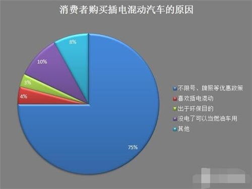 新能源車,電動汽車,充電設(shè)施,動力電池,混合動力汽車