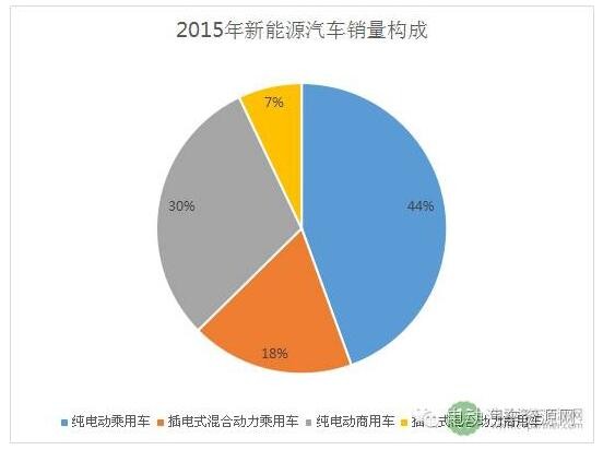 解碼2017新能源汽車后補(bǔ)貼時(shí)代