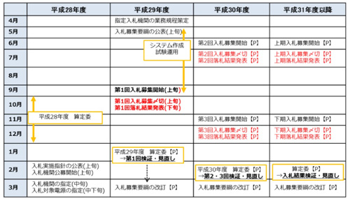 日本2017年度光伏發(fā)電收購價(jià)格出爐