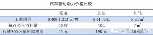 充電樁到底賺不賺錢？詳解充電樁市場(chǎng)開發(fā)價(jià)值