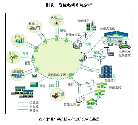 我國(guó)智能電網(wǎng)大數(shù)據(jù)應(yīng)用狀況分析