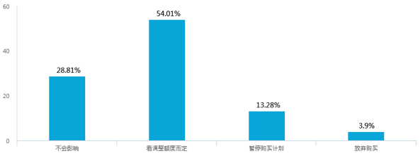 新能源汽車補(bǔ)貼退坡，七成意向消費(fèi)者認(rèn)為調(diào)整價(jià)格合理