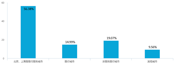 新能源汽車補(bǔ)貼退坡，七成意向消費(fèi)者認(rèn)為調(diào)整價(jià)格合理