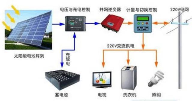 最詳細(xì)的分布式家用光伏電站施工手冊！