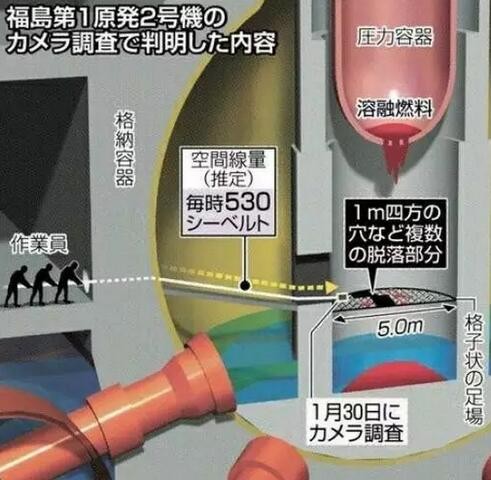 福島核事故到底嚴(yán)重到什么程度？