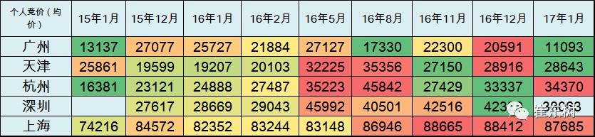 17年1月新能源乘用車銷0.54萬、普混0.98萬