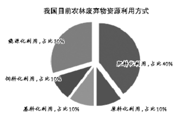 農林廢棄物發(fā)電怎樣點亮前程?