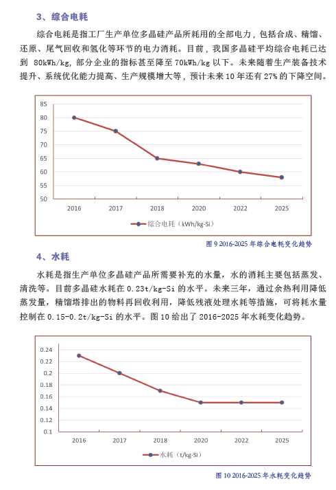 中國光伏產(chǎn)業(yè)發(fā)展路線圖（2016年版）