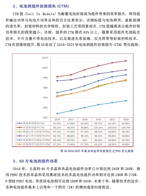 中國(guó)光伏產(chǎn)業(yè)發(fā)展路線圖（2016年版）