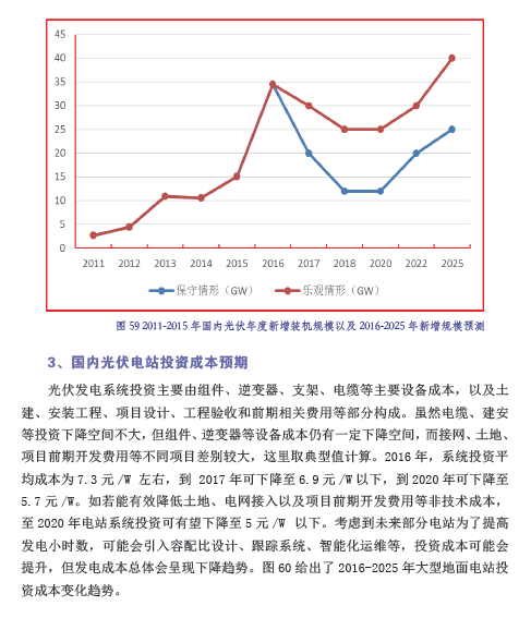 中國(guó)光伏產(chǎn)業(yè)發(fā)展路線圖（2016年版）