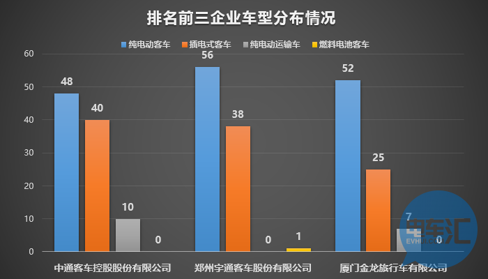 136家車(chē)企布局1473款車(chē)型！從四批目錄看市場(chǎng)領(lǐng)域劃分