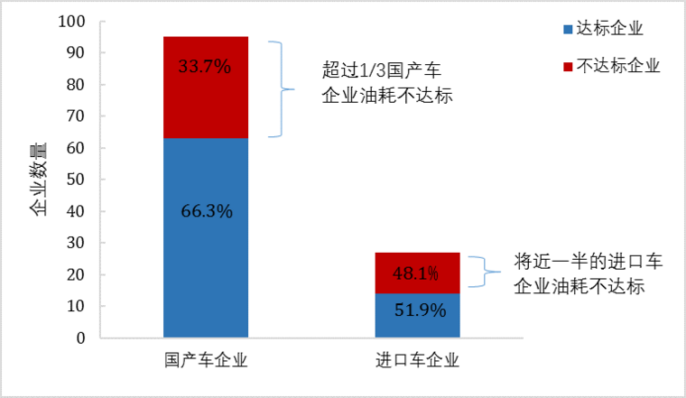 傳統(tǒng)汽車節(jié)能這條“腿”不能瘸，新能源汽車發(fā)展不能“顧此失彼”