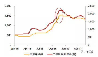 探析：石墨電極漲價(jià)成因及趨勢