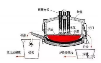 探析：石墨電極漲價(jià)成因及趨勢