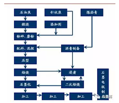 探析：石墨電極漲價(jià)成因及趨勢